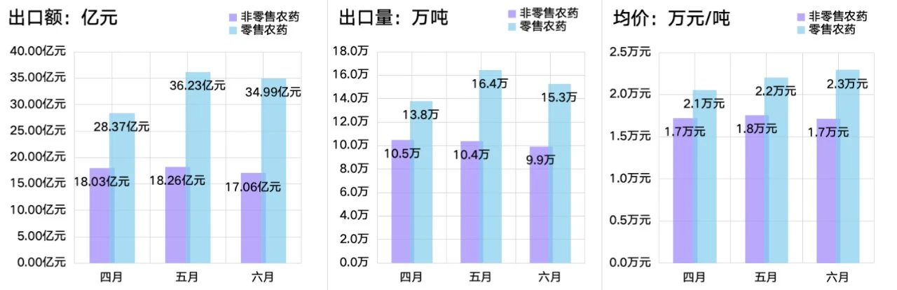 phosphite fungicide
