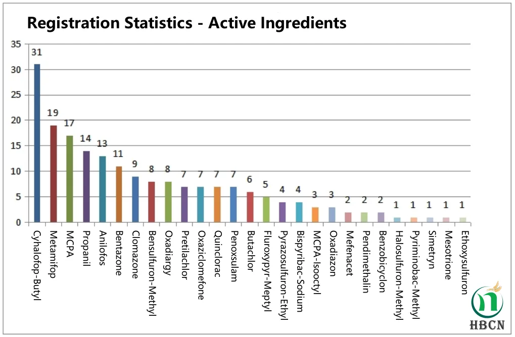chlorpyrifos technical suppliers