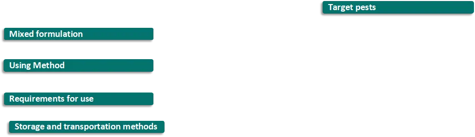 azoxystrobin 2f fungicide