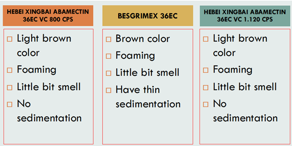 indoxacarb 14.5 acetamiprid 7.7 sc service
